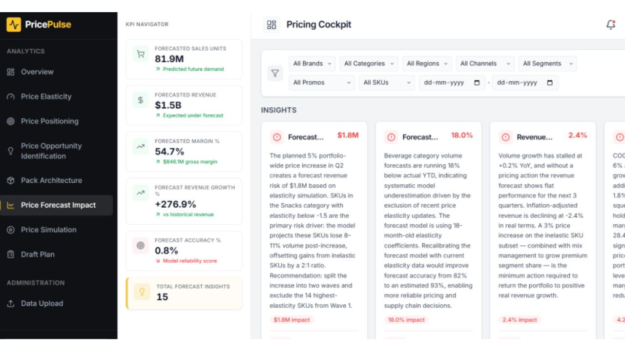 PricePulse : AI-Powered Pricing Intelligence for Retail & CPG preview 5