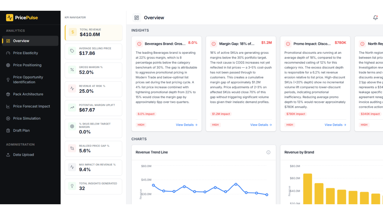 PricePulse : AI-Powered Pricing Intelligence for Retail & CPG preview 3