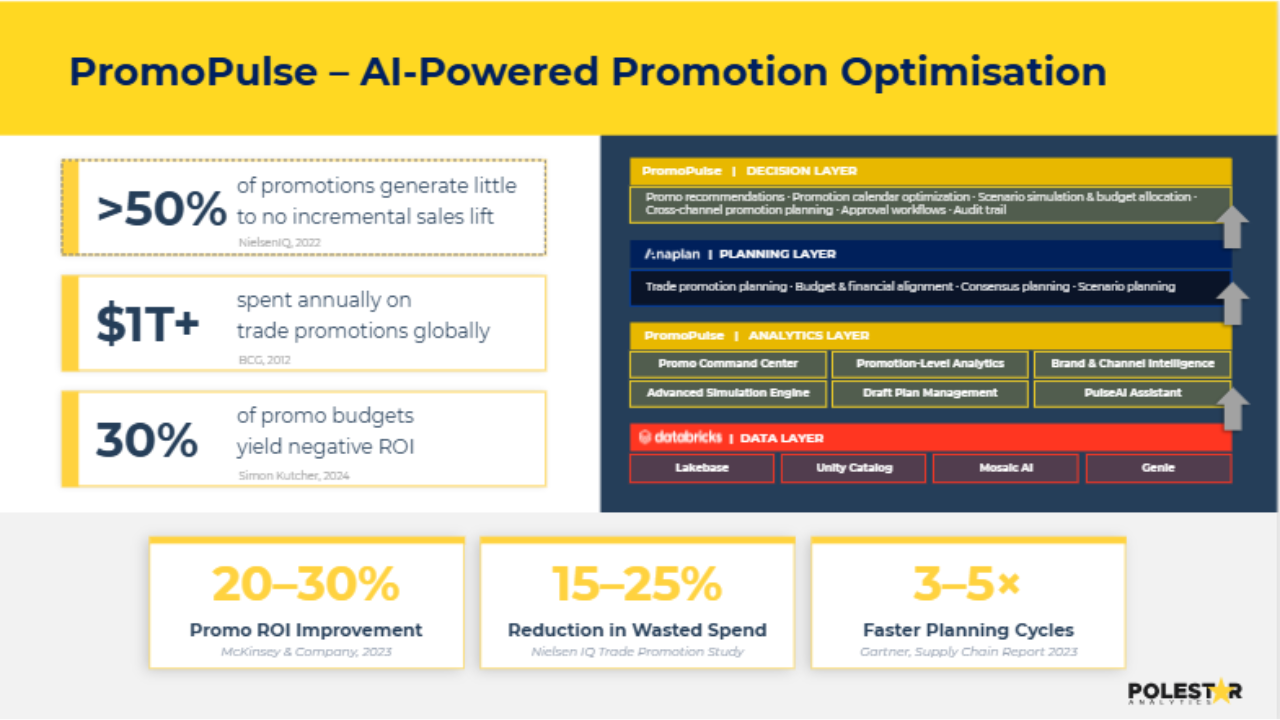 PromoPulse: AI-Powered Trade Promotion Optimization for CPG Commercial Teams preview 1