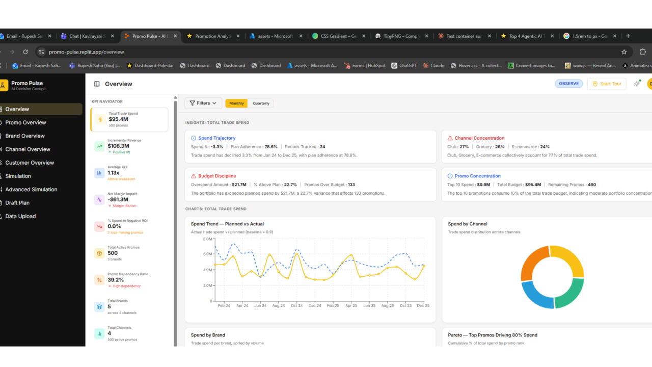 PromoPulse: AI-Powered Trade Promotion Optimization for CPG Commercial Teams preview 2