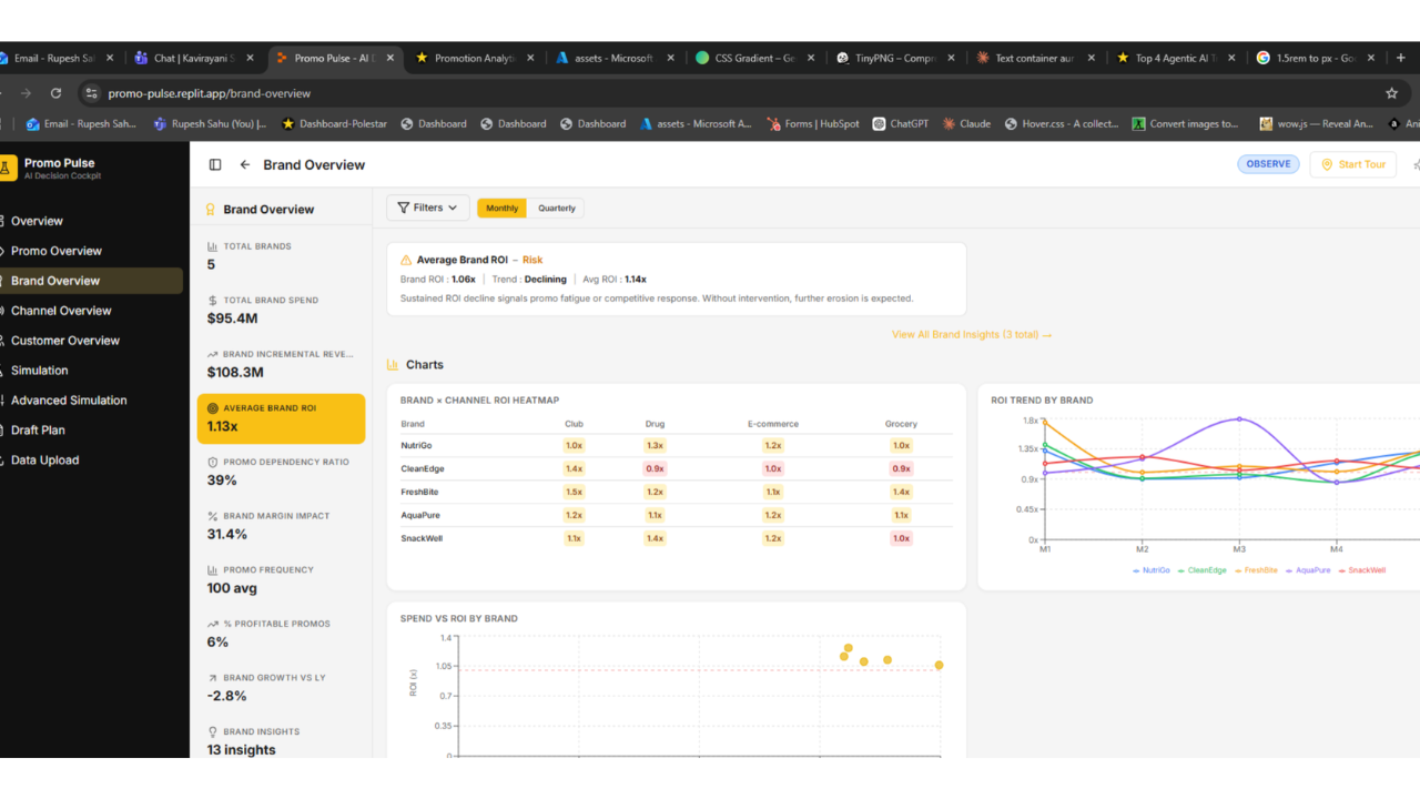 PromoPulse: AI-Powered Trade Promotion Optimization for CPG Commercial Teams preview 3