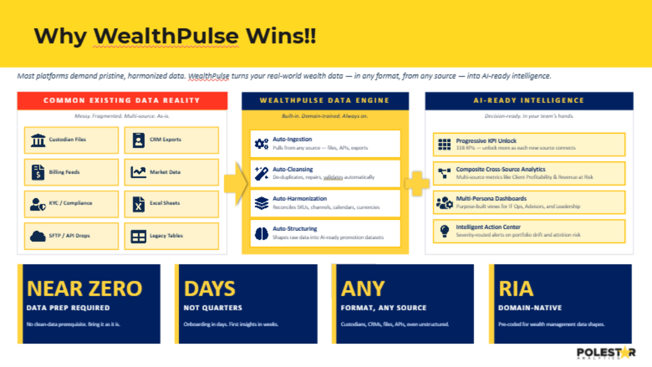 WealthPulse: AI-Powered Wealth Management Operations for RIA Firms preview 1