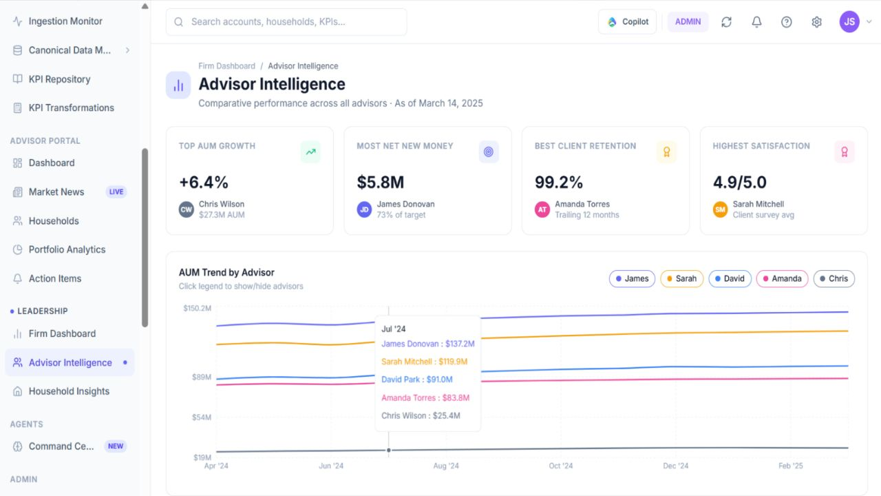 WealthPulse: AI-Powered Wealth Management Operations for RIA Firms preview 2