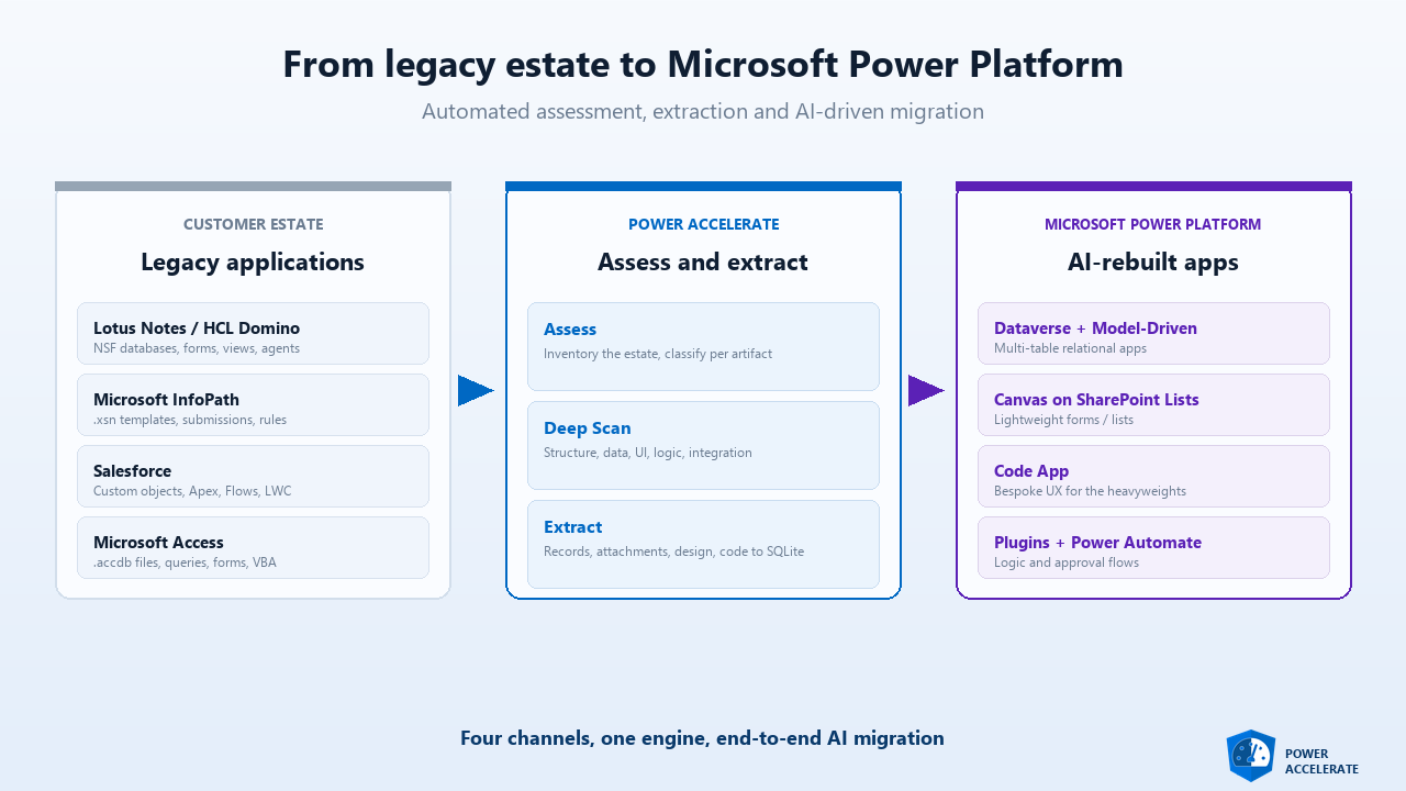 Power Accelerate - InfoPath Modernization preview 1