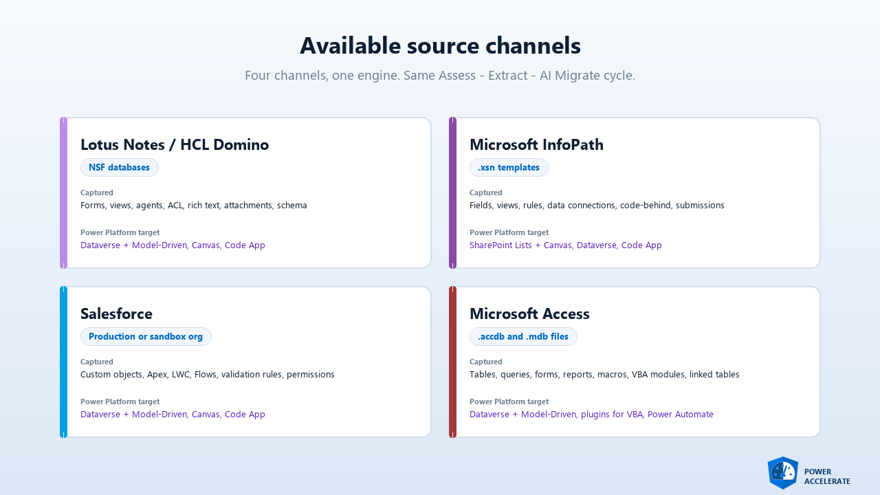 Power Accelerate - Salesforce to Power Platform Migration preview 4