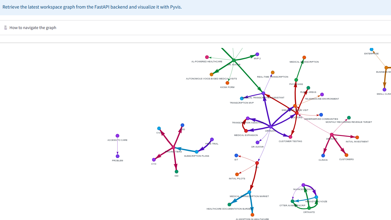 Verbis Graph Engine – GraphRAG Knowledge Retrieval preview 4