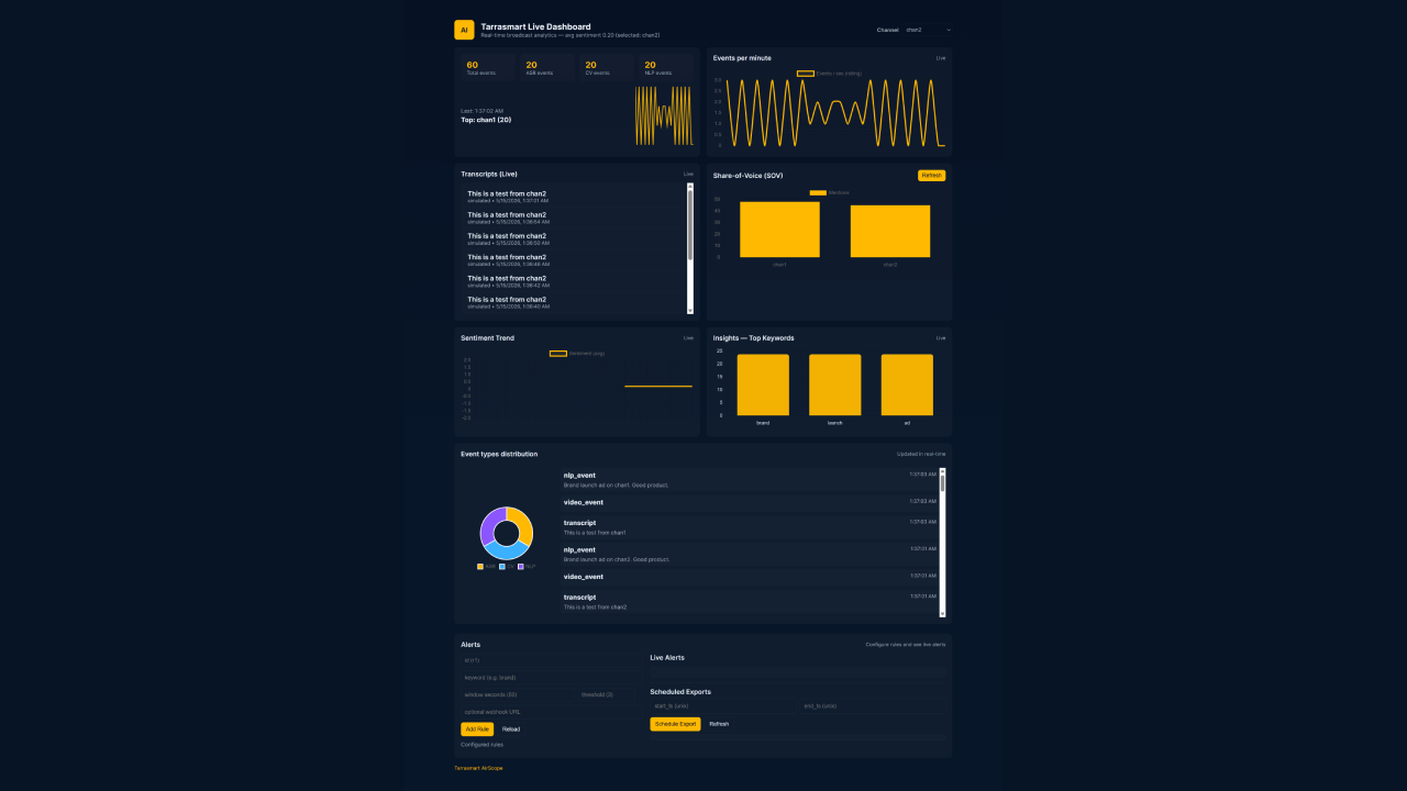 Tarrasmart AI Media Intelligence Platform preview 1