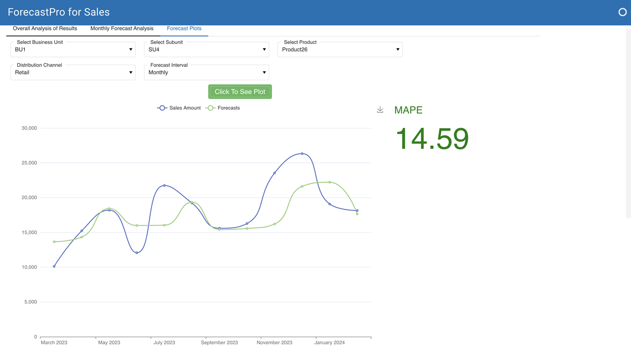 ForecastPro for Sales preview 2