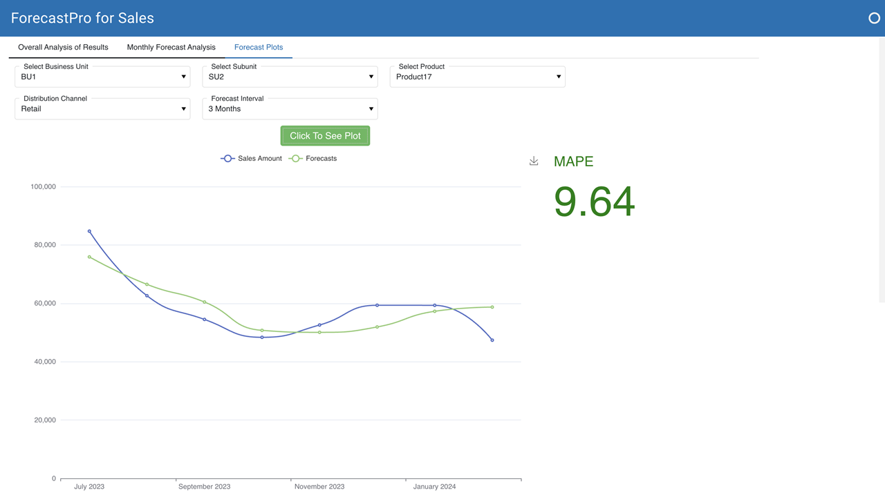ForecastPro for Sales preview 4