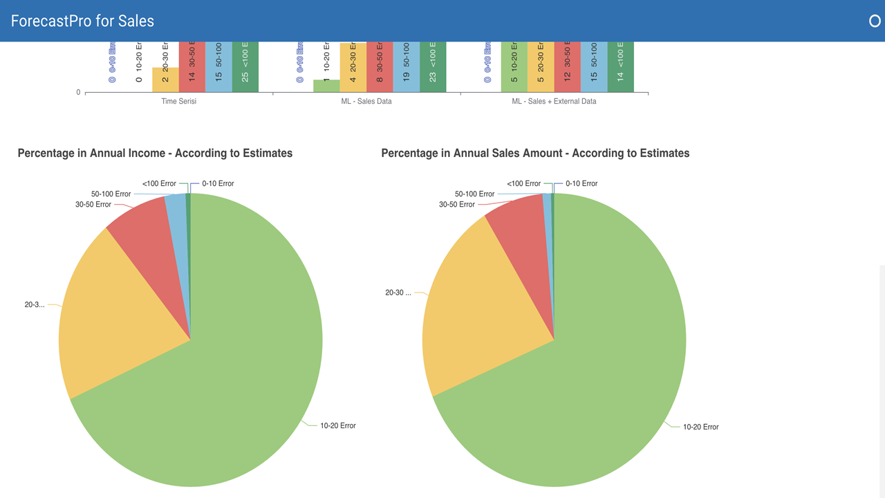 ForecastPro for Sales preview 1