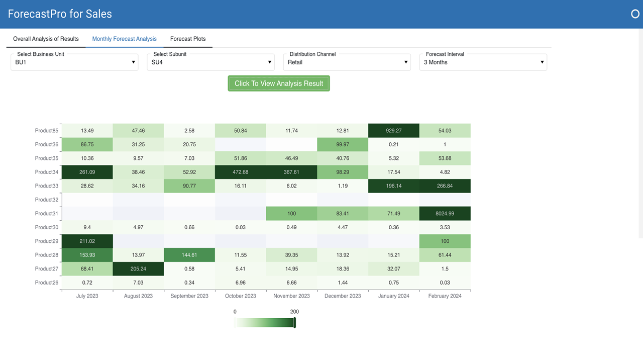 ForecastPro for Sales preview 3