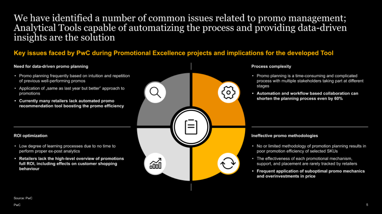 PwC Azure Retail Growth Toolkit preview 4