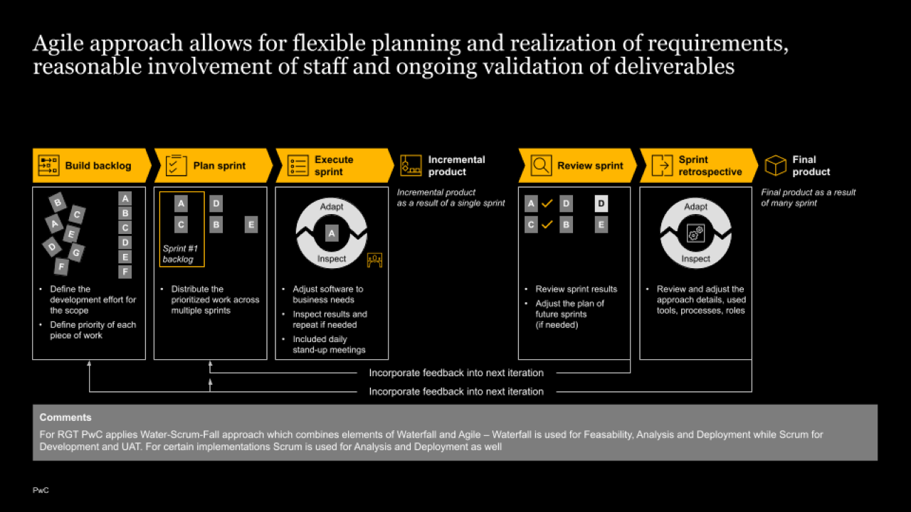 PwC Azure Retail Growth Toolkit preview 3