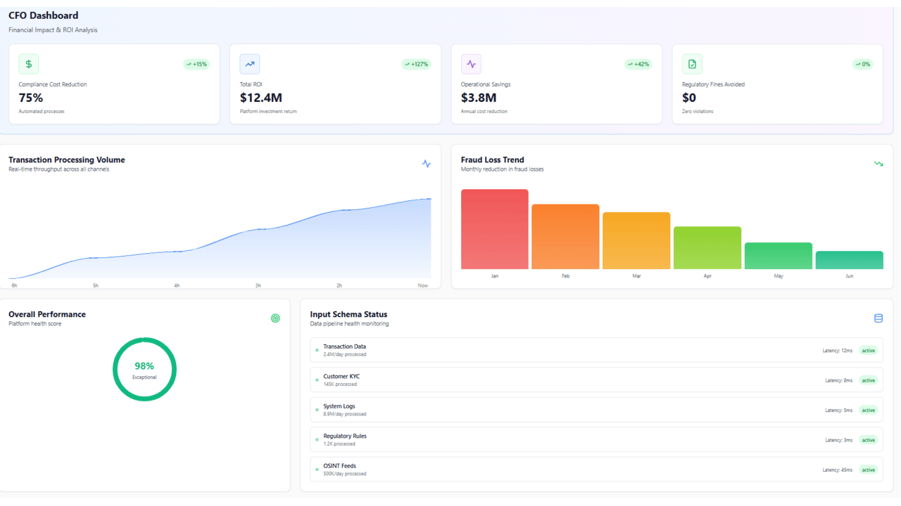 Agent FDA – Fraud Detection & Anomaly Monitoring preview 5