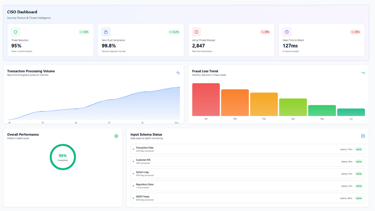 Agent ZeroTrust – Identity-Driven Zero Trust Security preview 5