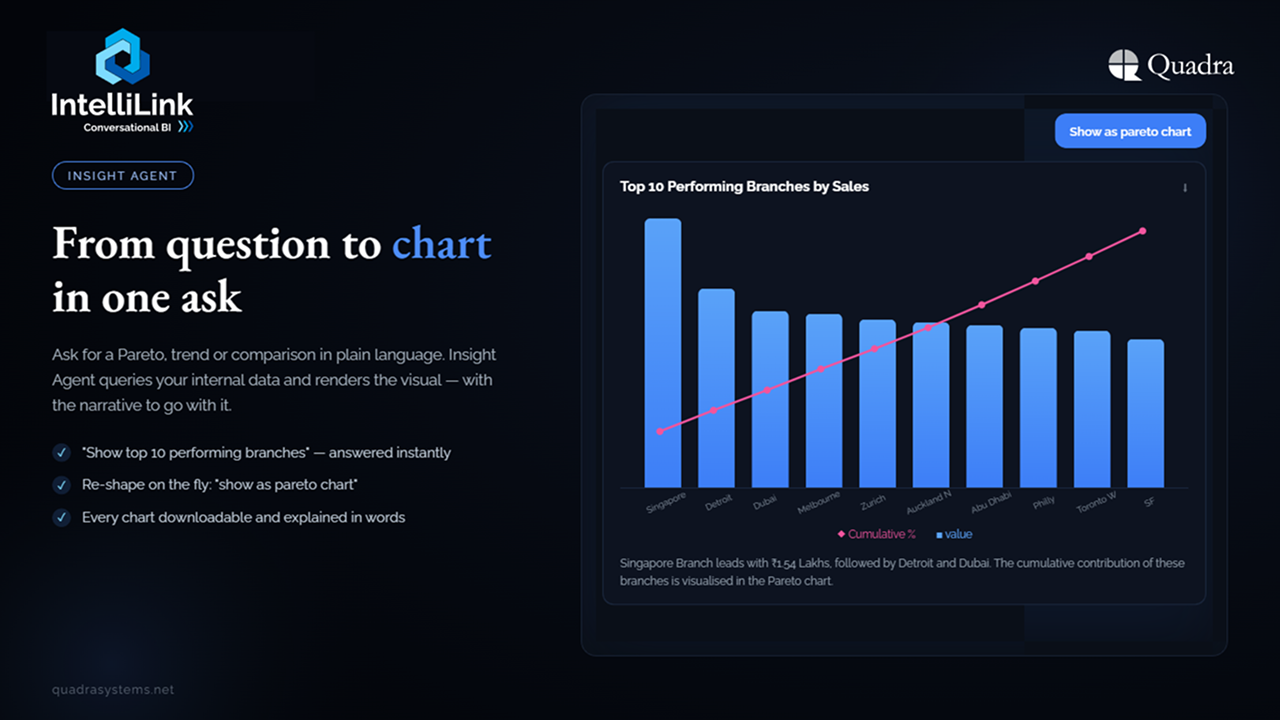 Quadra IntelliLink for Conversational BI preview 3
