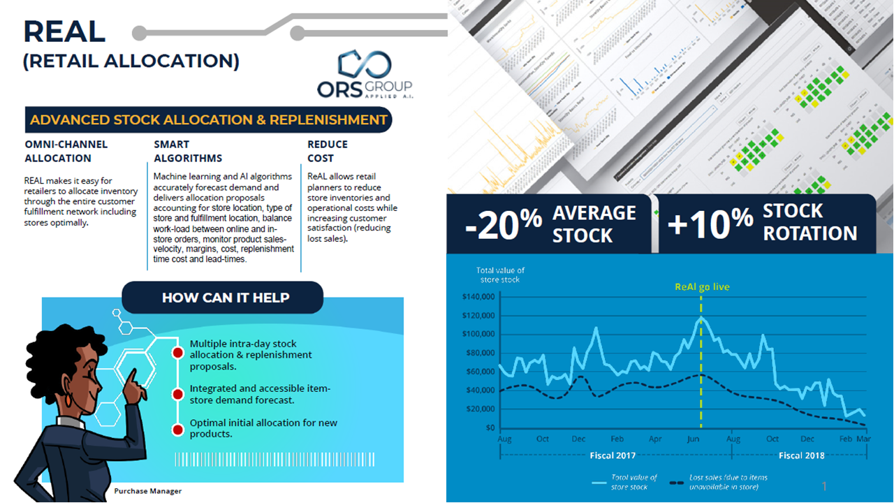 REAL (REtail ALlocation) preview 1