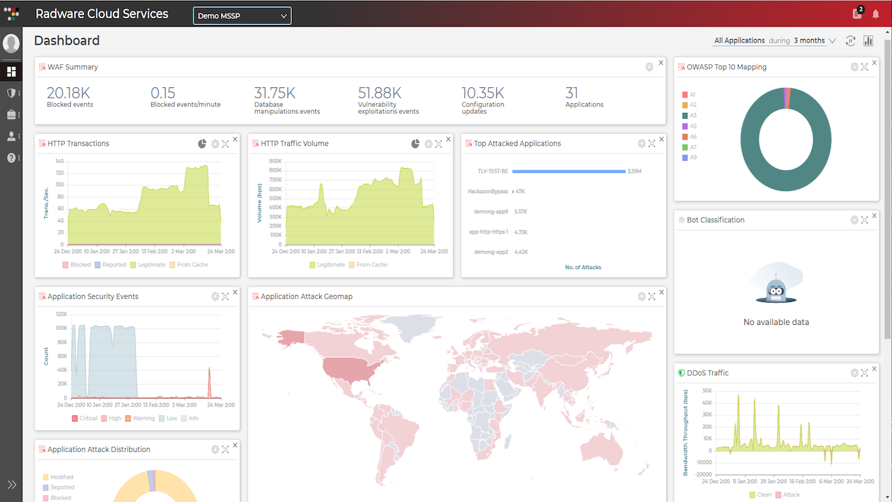 Radware API Security preview 1