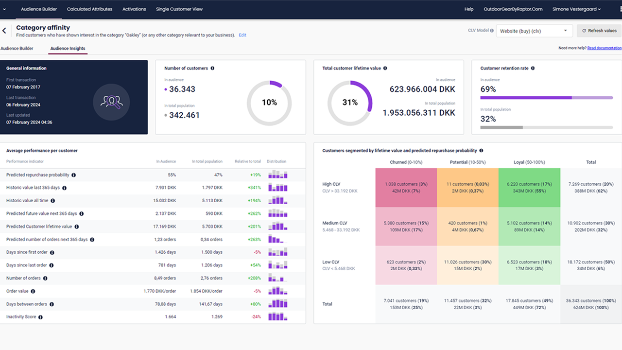Raptor Customer Data Platform preview 1