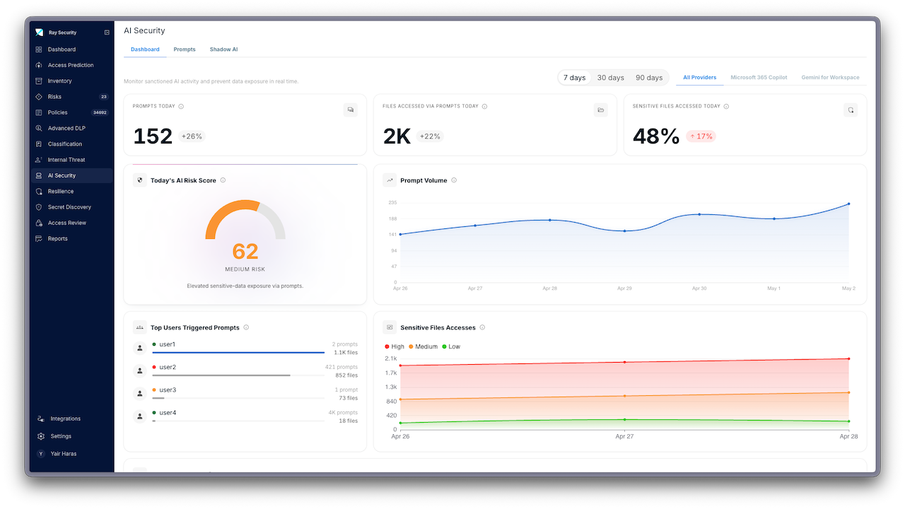 Ray Security | The First Predictive Data Security Platform preview 2