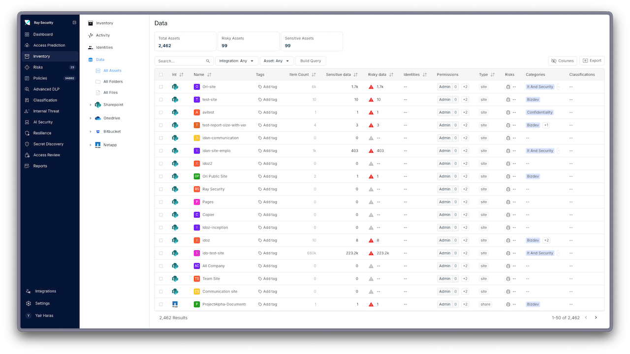 Ray Security | The First Predictive Data Security Platform preview 1