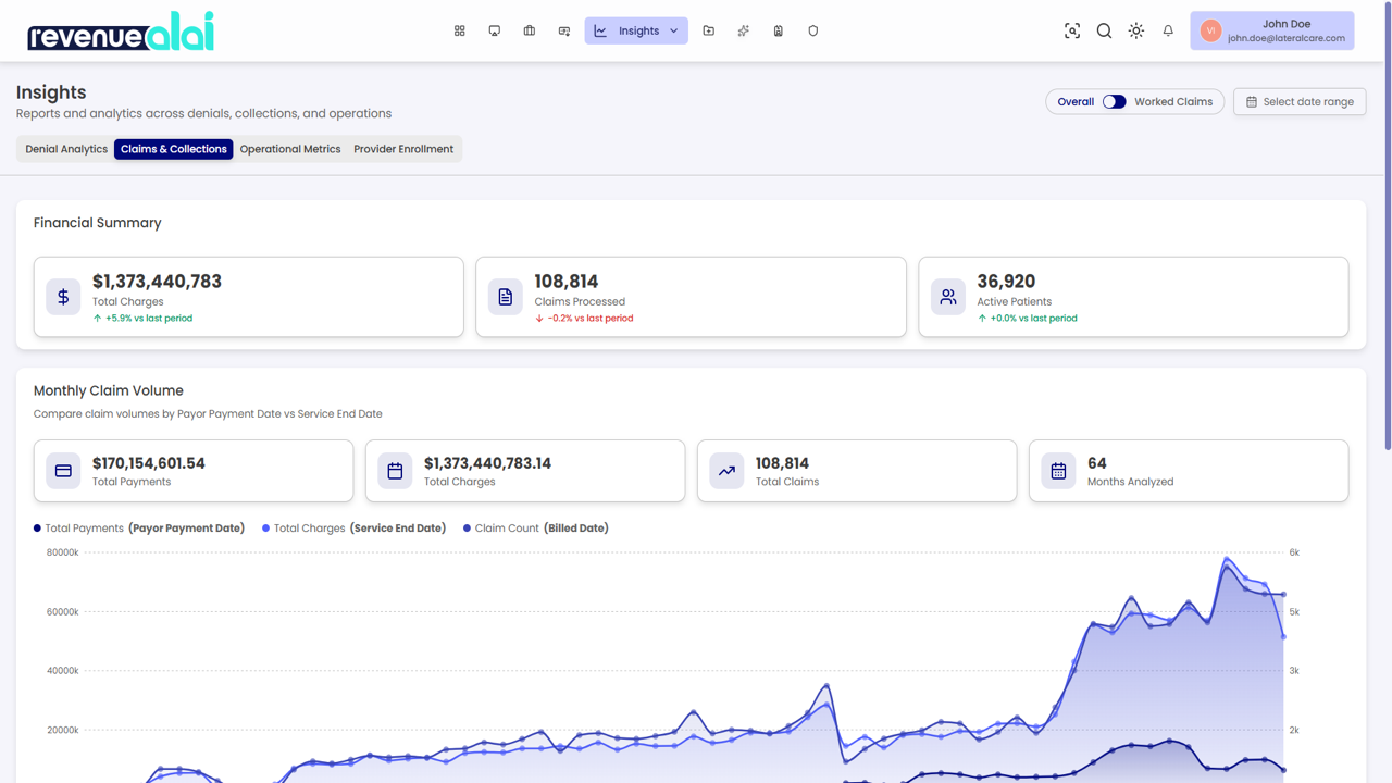 revenue alai preview 2