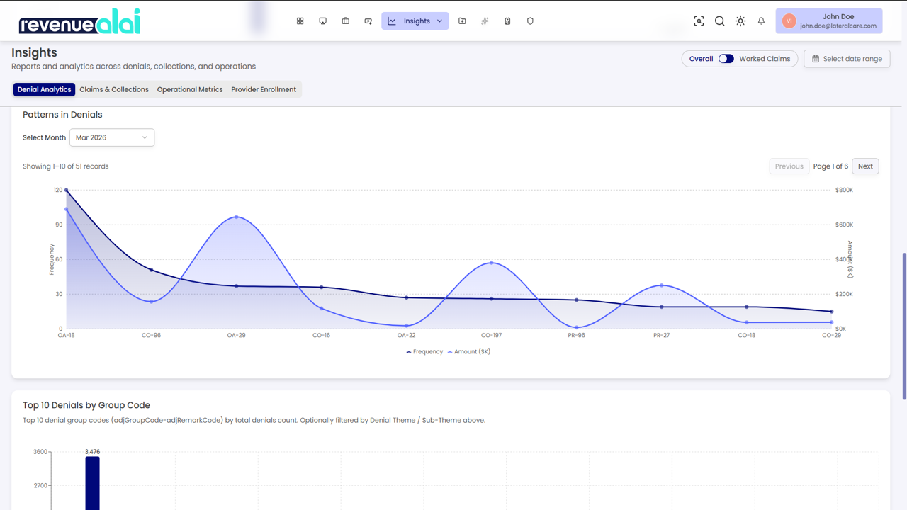 revenue alai preview 4