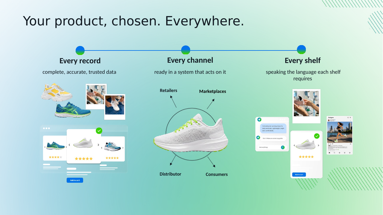 Syndigo Product Experience Cloud for Brands preview 2