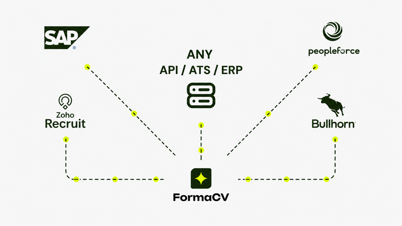 FormaCV preview 2