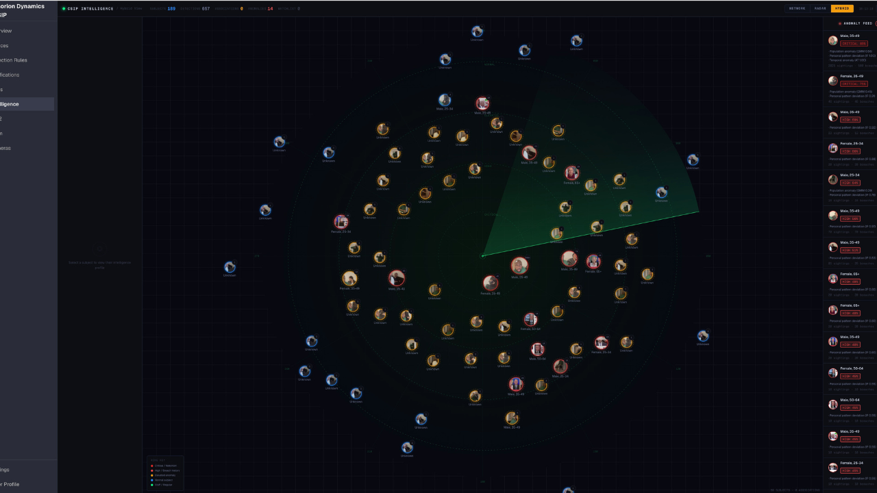 Anorion Dynamics CSIP preview 2