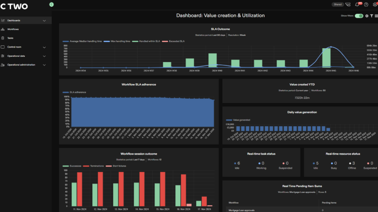 Orchestration Management Platform for RPA and IA preview 1