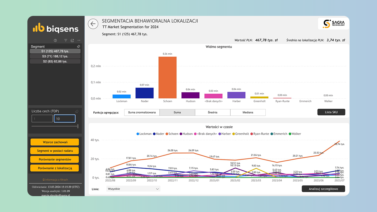 ClusterSense - AI Segmentation of Points of Sale preview 5