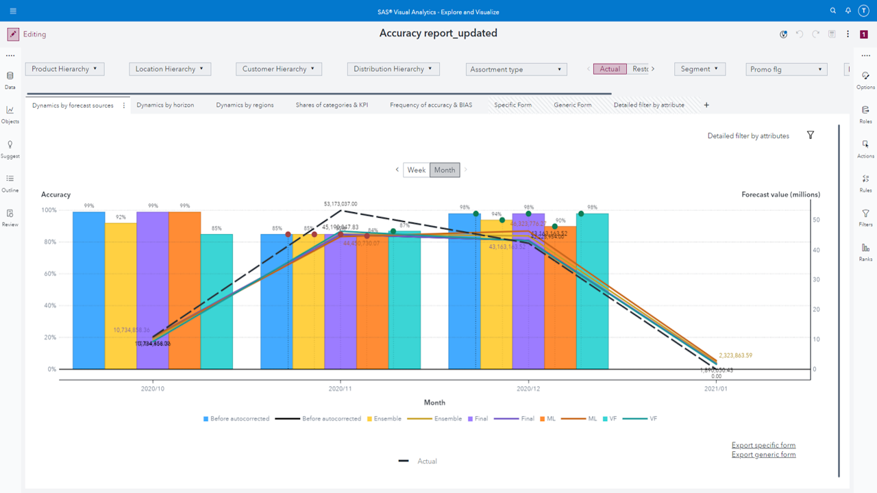 DEV: SAS Intelligent Planning preview 4