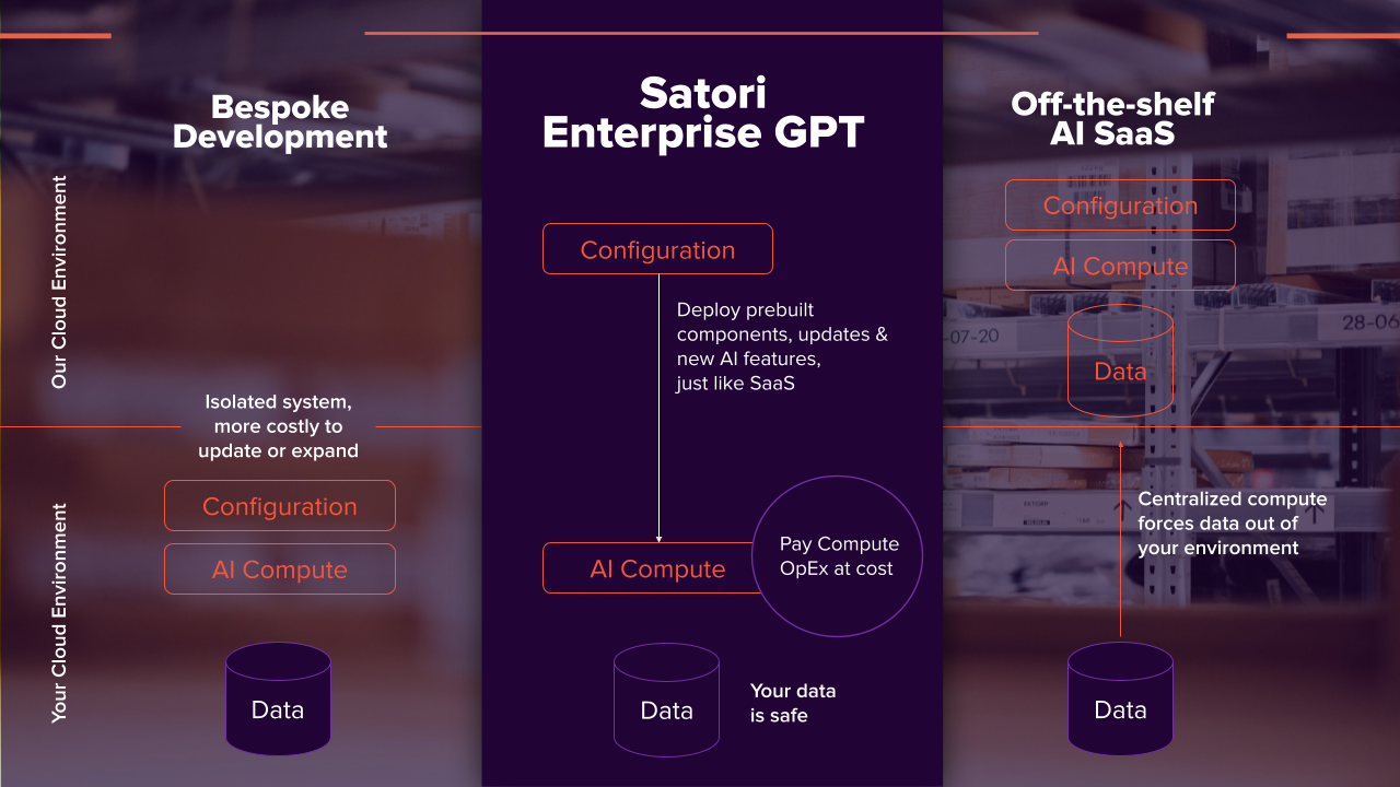 Satori EnterpriseGPT preview 3