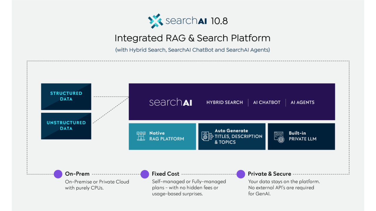 SearchBlox SearchAI preview 1