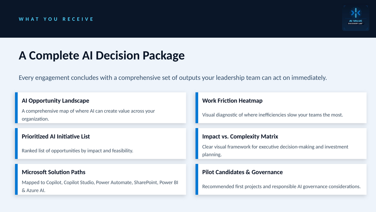 AI Value Discovery Lab preview 4