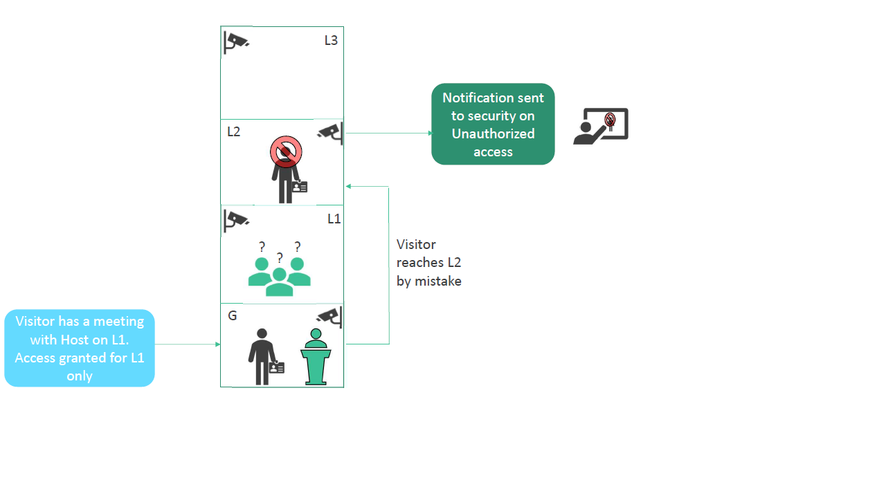 Facial Recognition and Visitor Management _shephertz preview 2