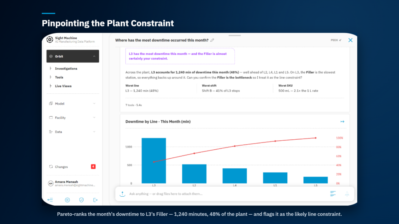 Sight Machine Agentic Manufacturing Platform preview 5