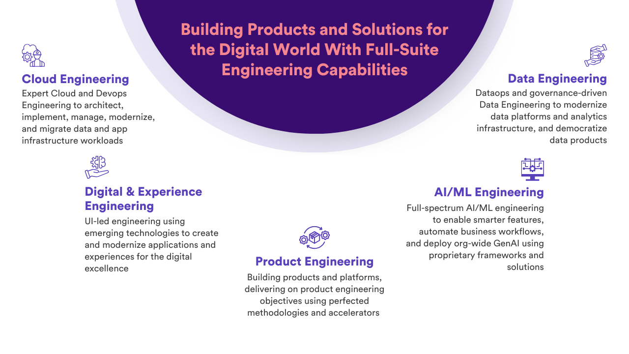 TrueMorph - AI-Powered Data Modernization Solution for Microsoft Fabric preview 1