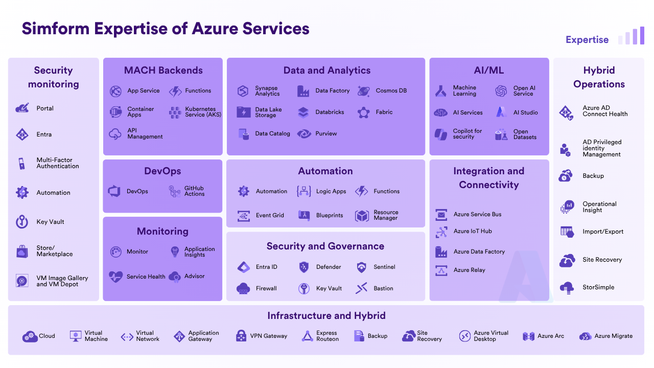 TrueMorph - AI-Powered Data Modernization Solution for Microsoft Fabric preview 2
