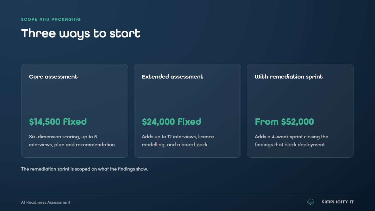AI Readiness Remediation: Evidence the Seven Pillars Before Copilot and Agents at Work preview 5
