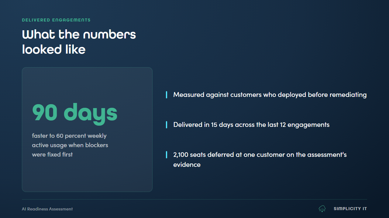 AI Readiness Remediation: Evidence the Seven Pillars Before Copilot and Agents at Work preview 4