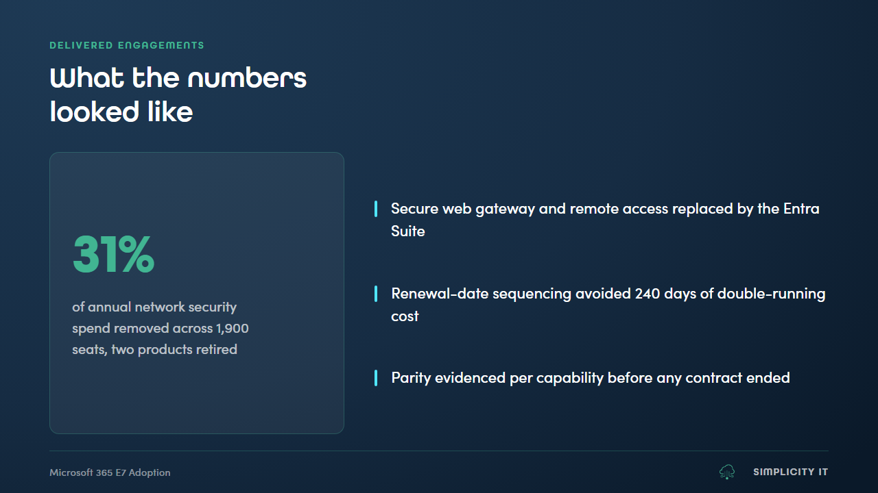 E7 Adoption for Microsoft 365: Secure AI Productivity with Microsoft Agent 365 Governance preview 4