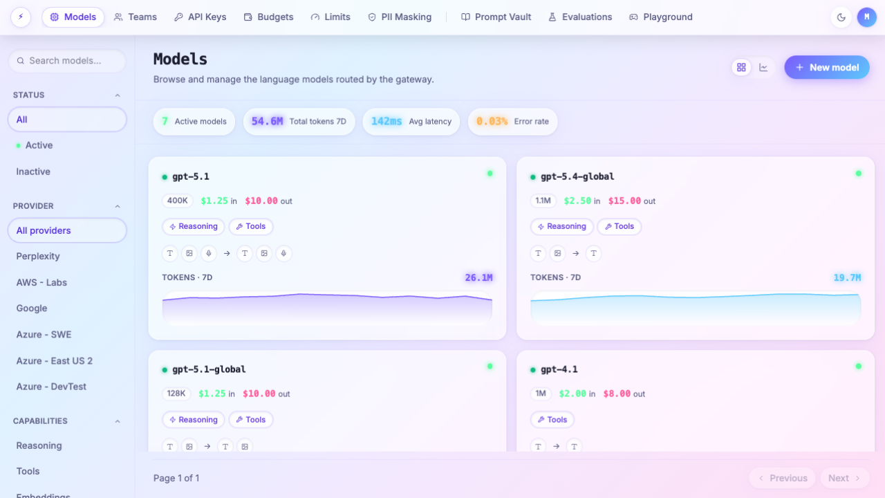 Hyntelo AI GATEWAY preview 1