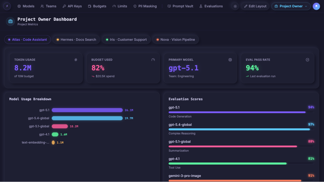Hyntelo AI GATEWAY preview 2