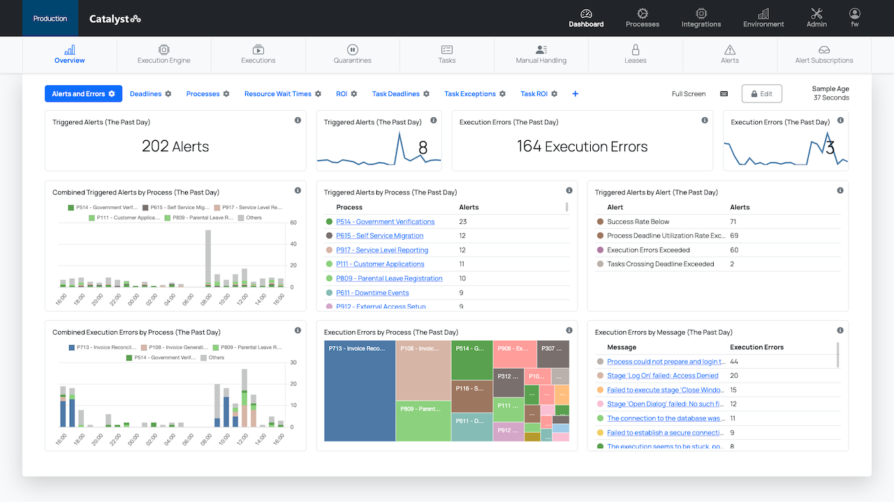 Intelligent Management for Intelligent Automation preview 2