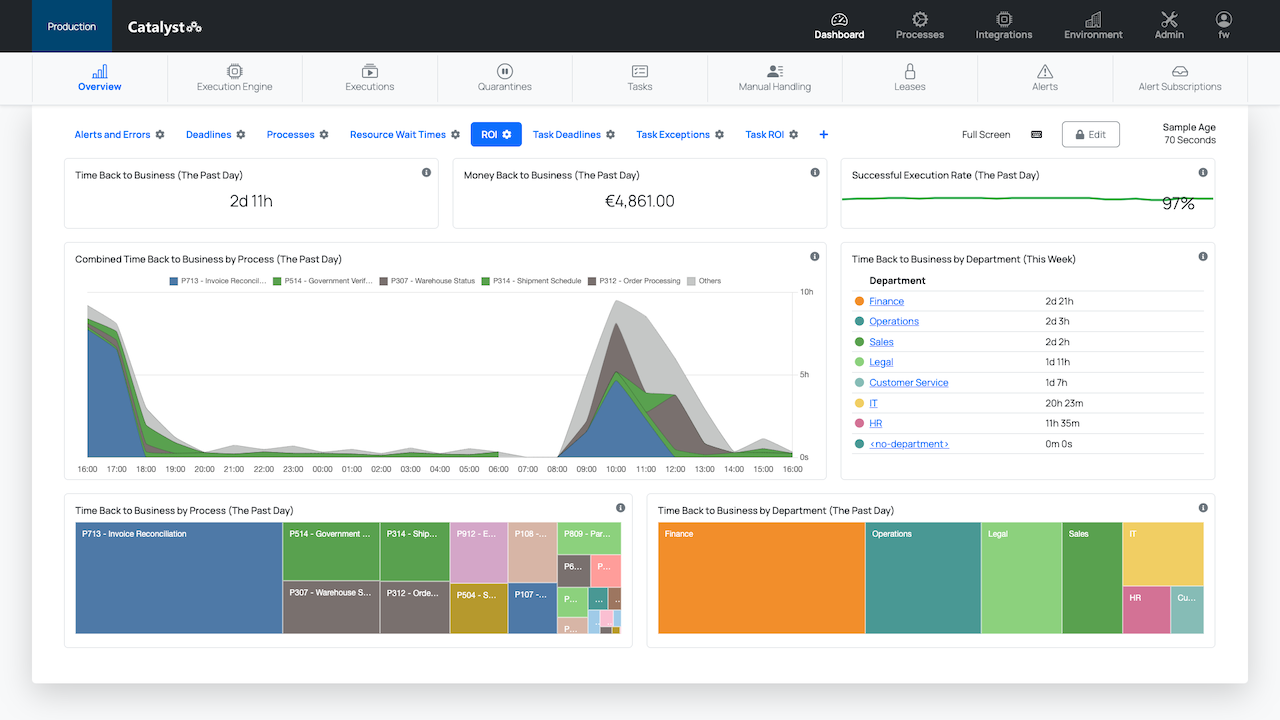 Intelligent Management for Intelligent Automation preview 1