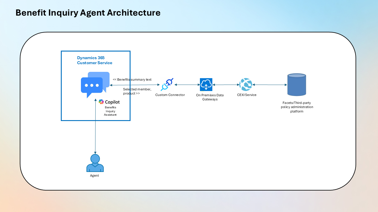Benefit Inquiry Agent preview 1