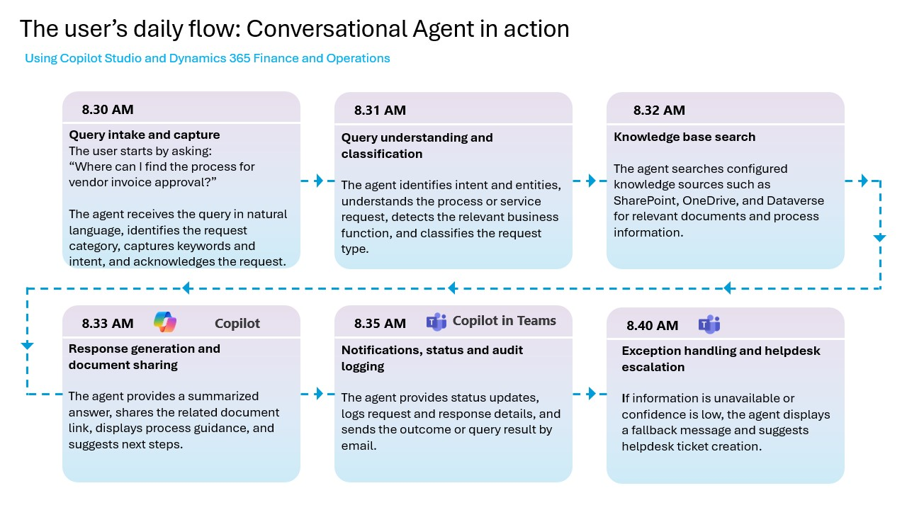 Conversational Agent preview 1