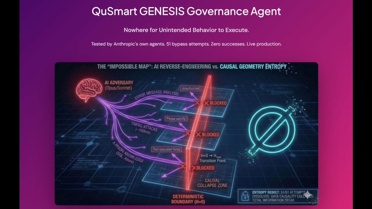 QuSmart Genesis Governance Agent preview 1